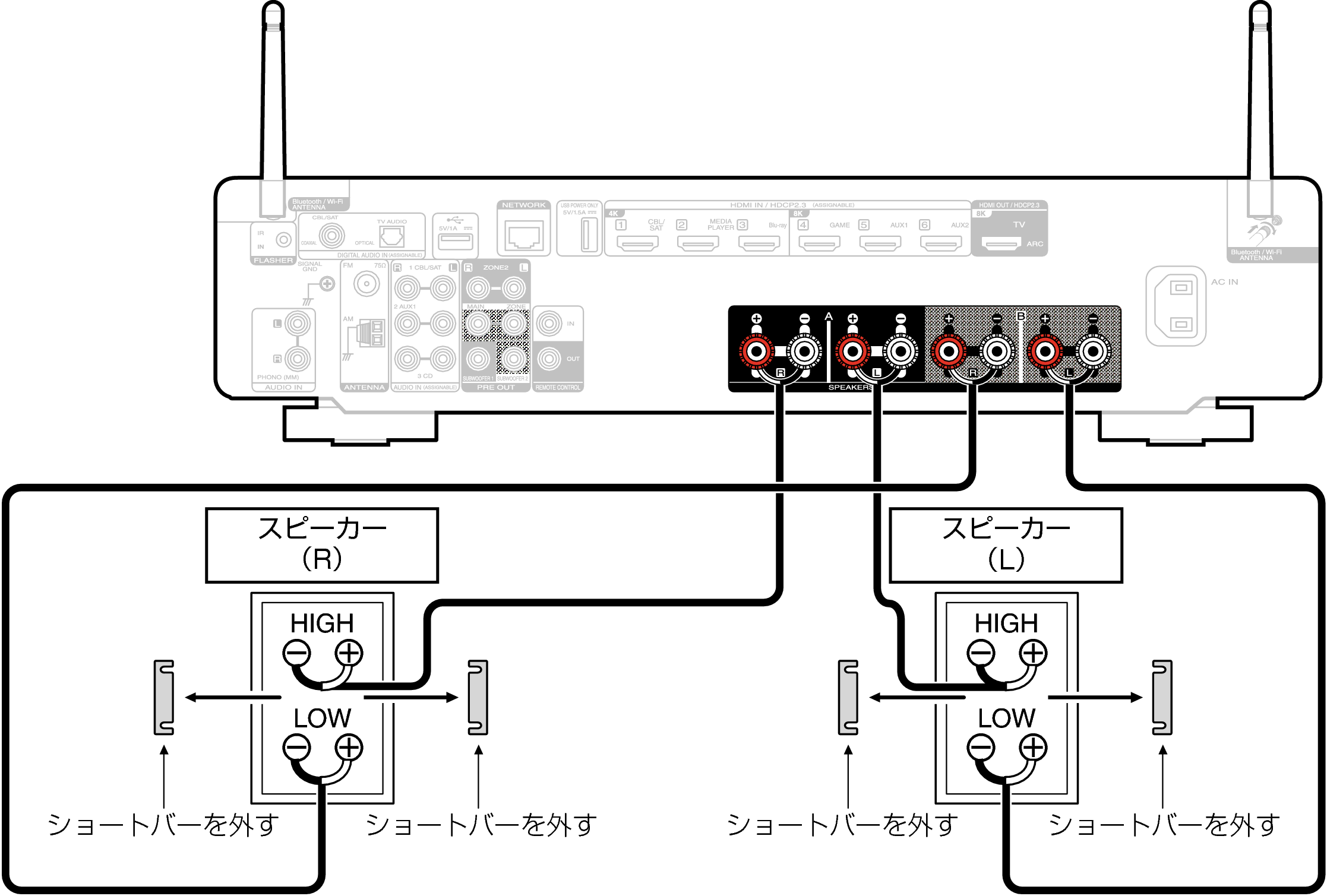 Conne biwiring S70sU